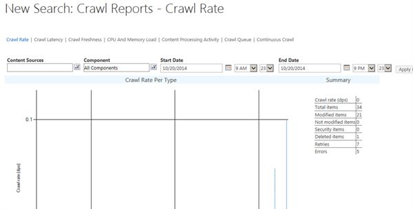 Crawl rate